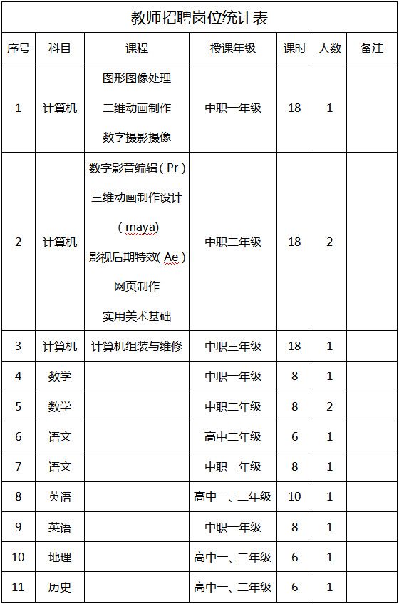 山東省菏澤藝術(shù)學(xué)校臨時代課教師 招聘啟事